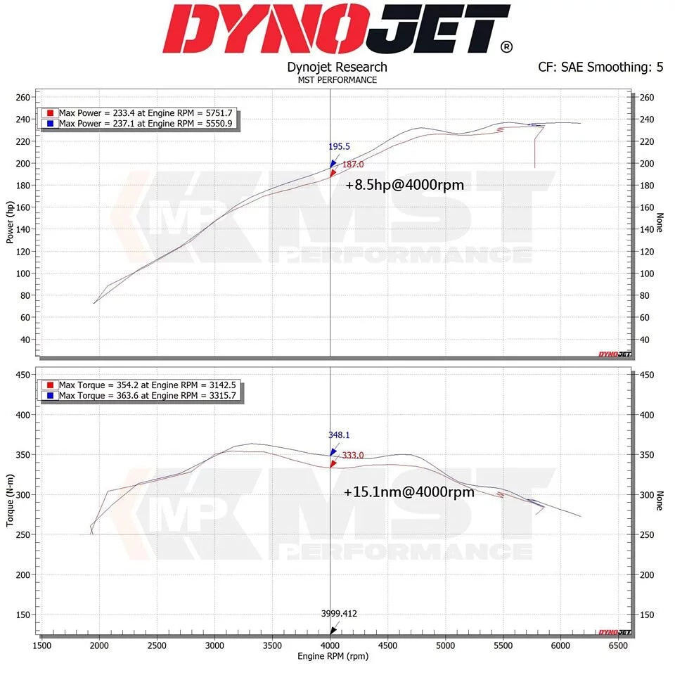 MST Intake BMW F SERIES B48 2.0L